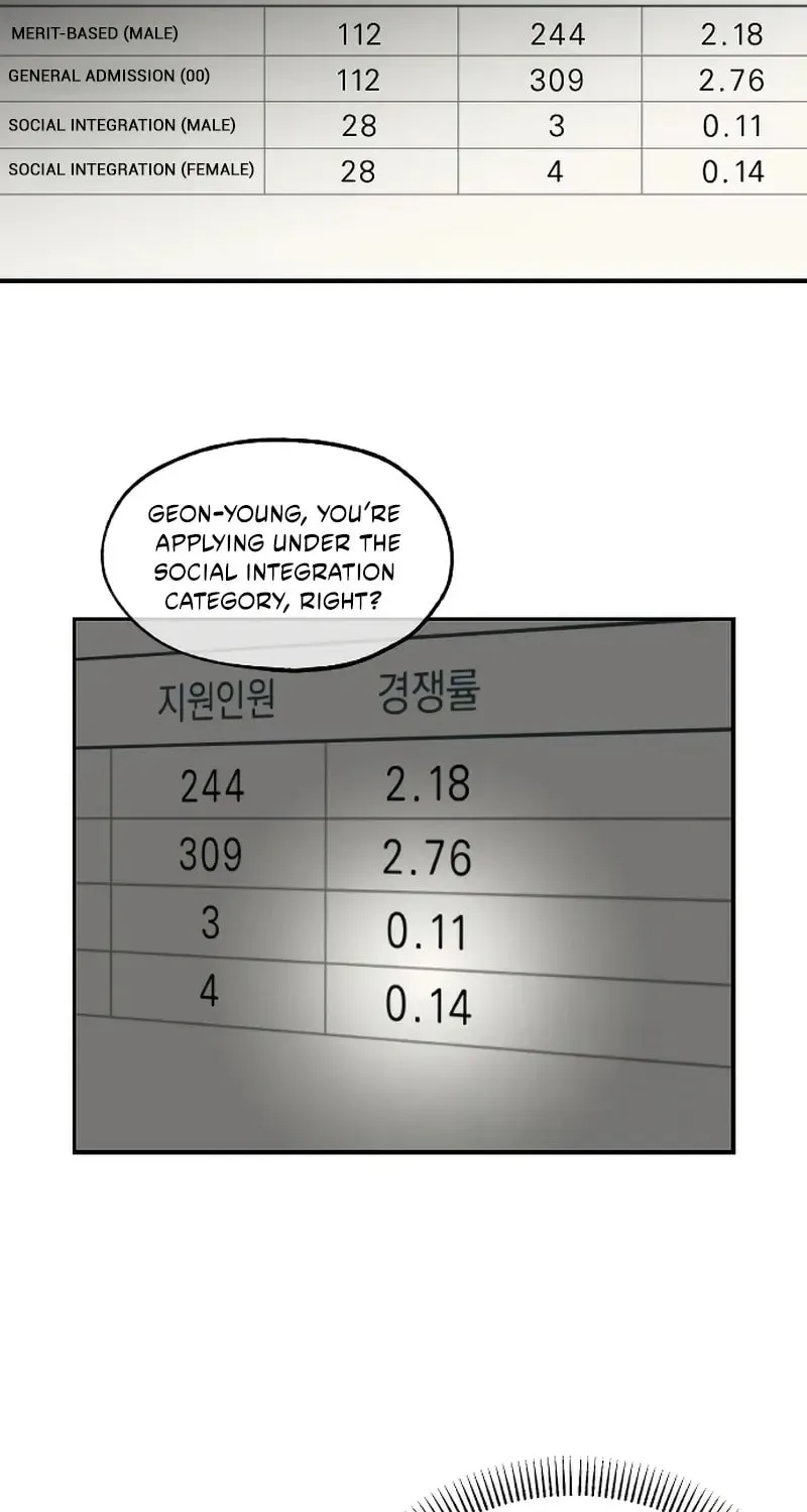 Read Dignity Proof chapter 3 image 1 on Lezhin