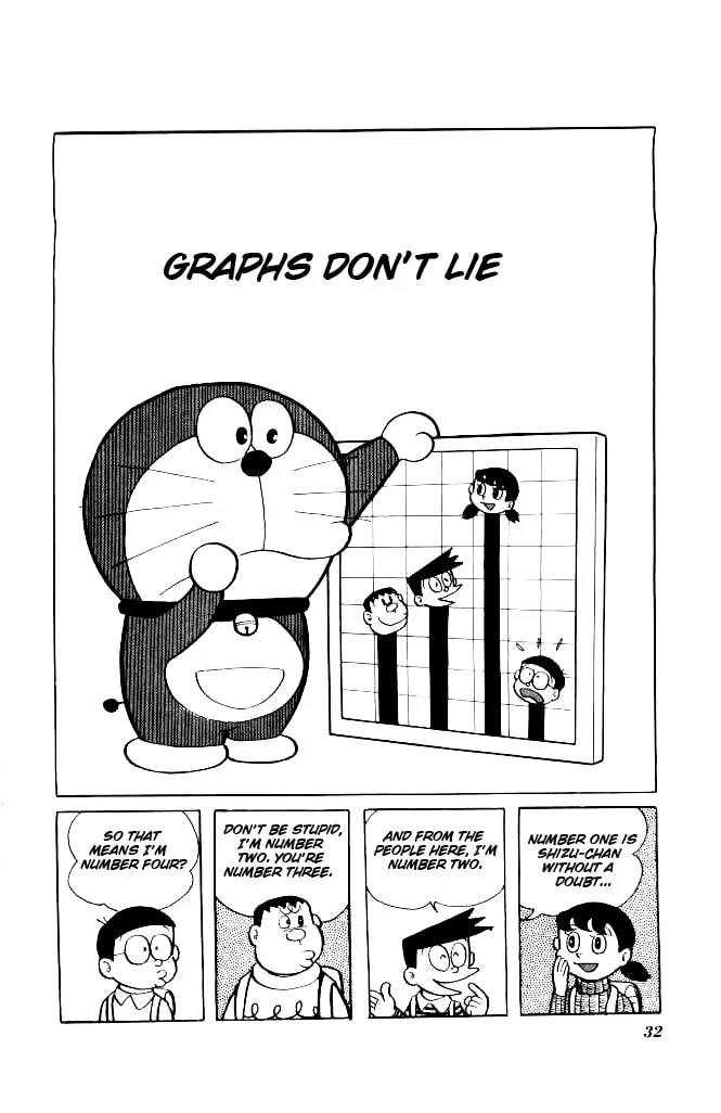 Read Doraemon chapter 129 image 0 on Lezhin