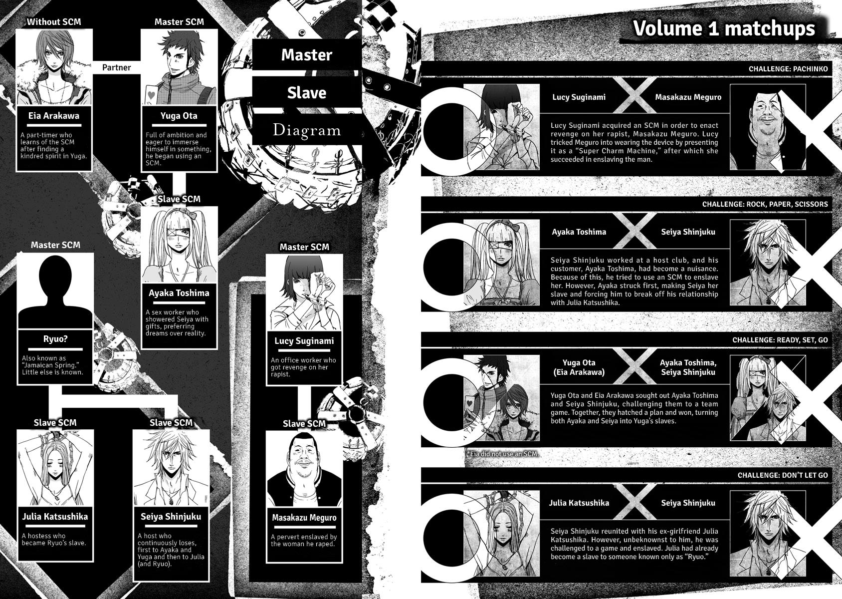 Read DOREIKU chapter 2 image 2 on Lezhin