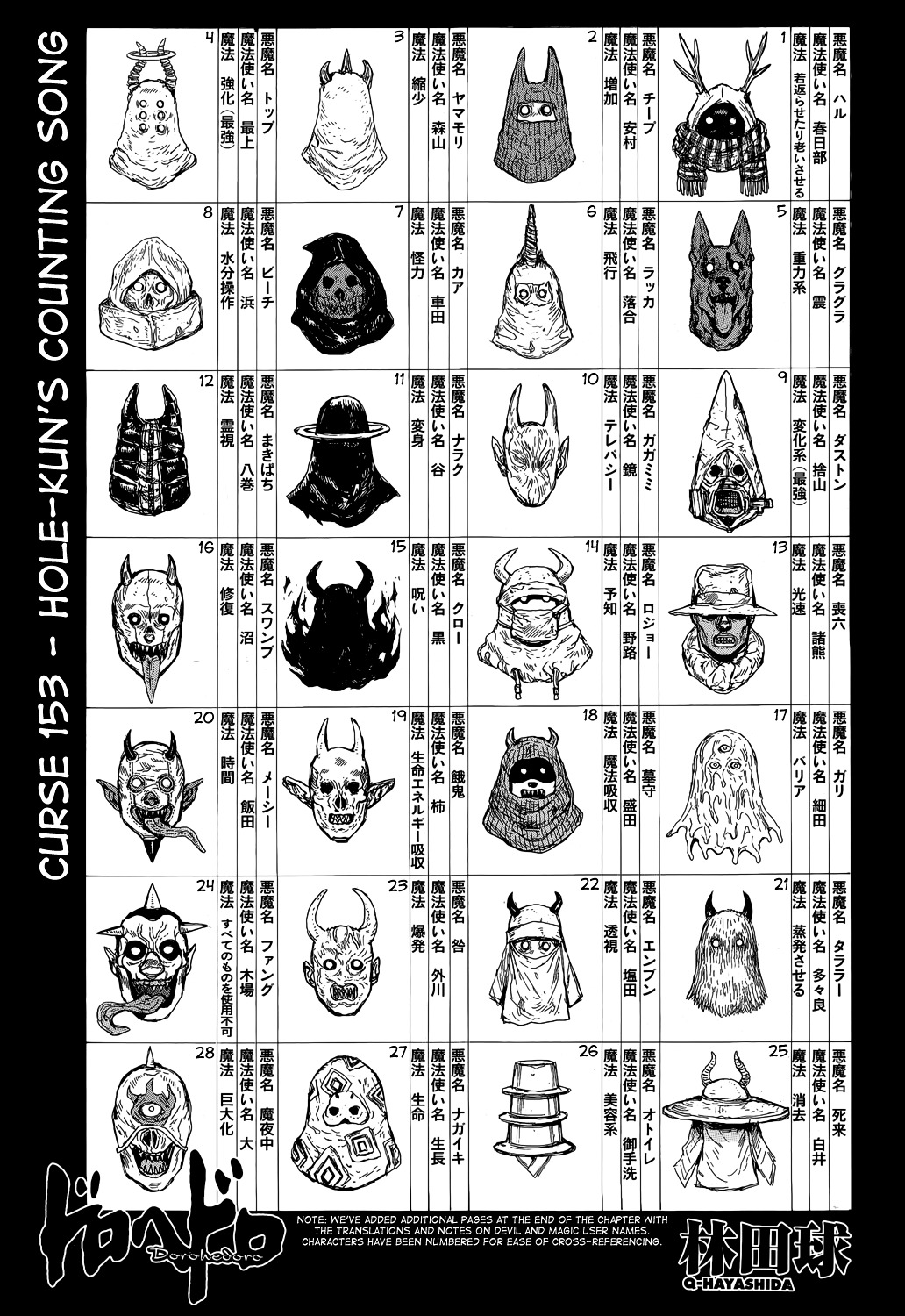 Read Dorohedoro chapter 153 image 1 on Lezhin