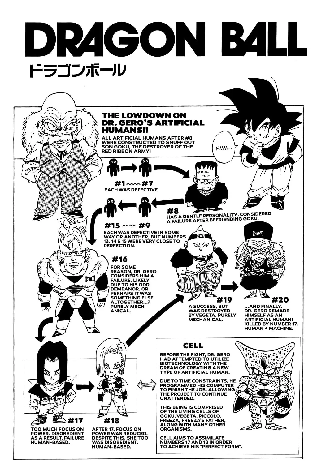 Read Dragon Ball Perfect Edition chapter 366 image 26 on Lezhin