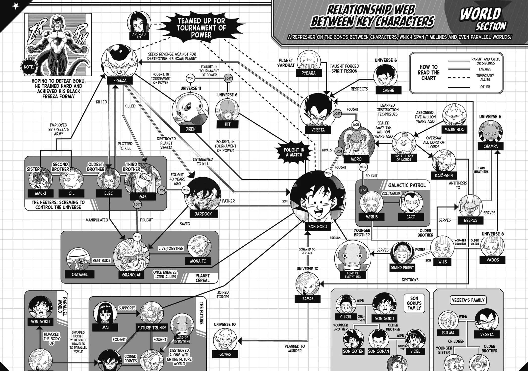 Dragon Ball Super Chapter 88 page 111 - 