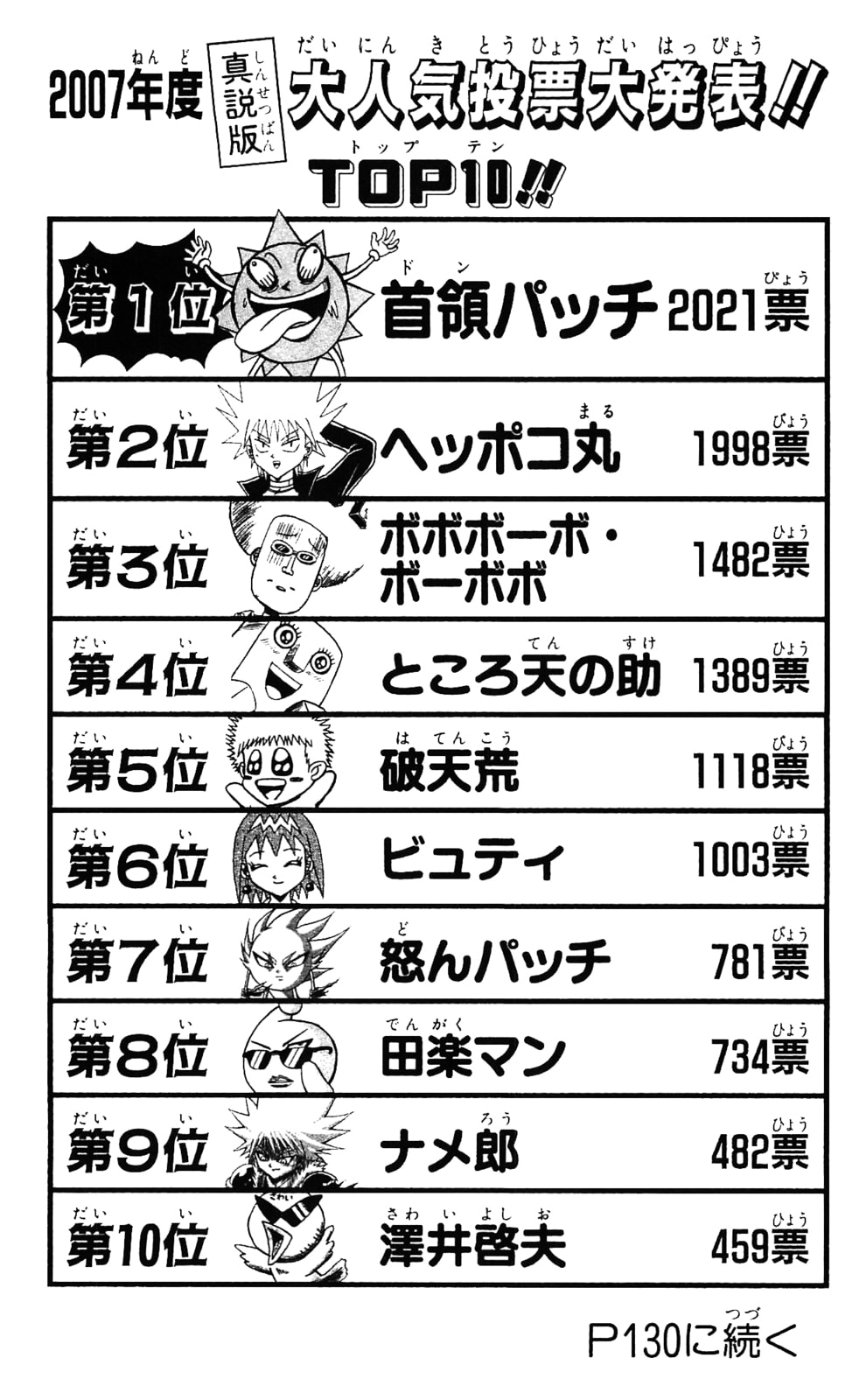 Read Dragon Bobobo chapter 48 image 15 on Lezhin