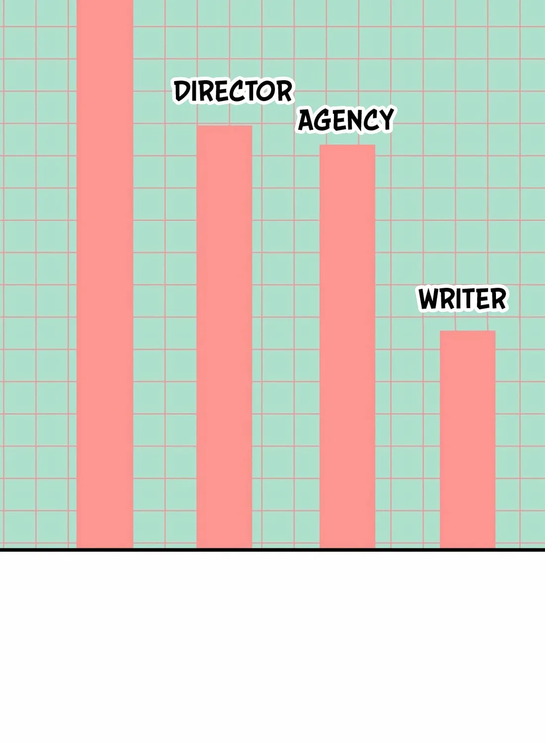 Drama Writer Who Reads Spoilers Chapter 76 page 64 - 