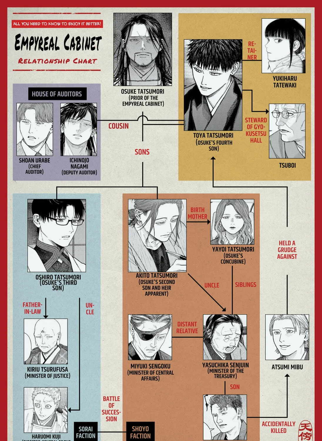 Read Empyreal Cabinet chapter 14 image 84 on Lezhin