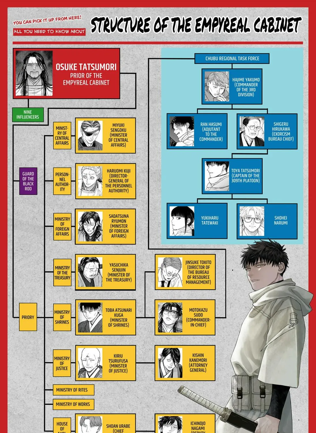 Read Empyreal Cabinet chapter 6 image 100 on Lezhin