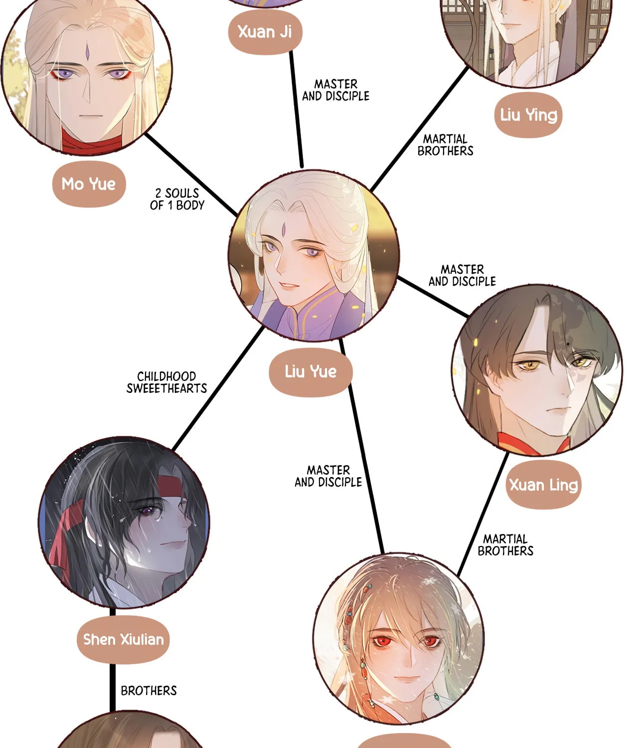 Read Everybody Loves the Respectable Master (Colored) chapter 12 image 55 on Lezhin