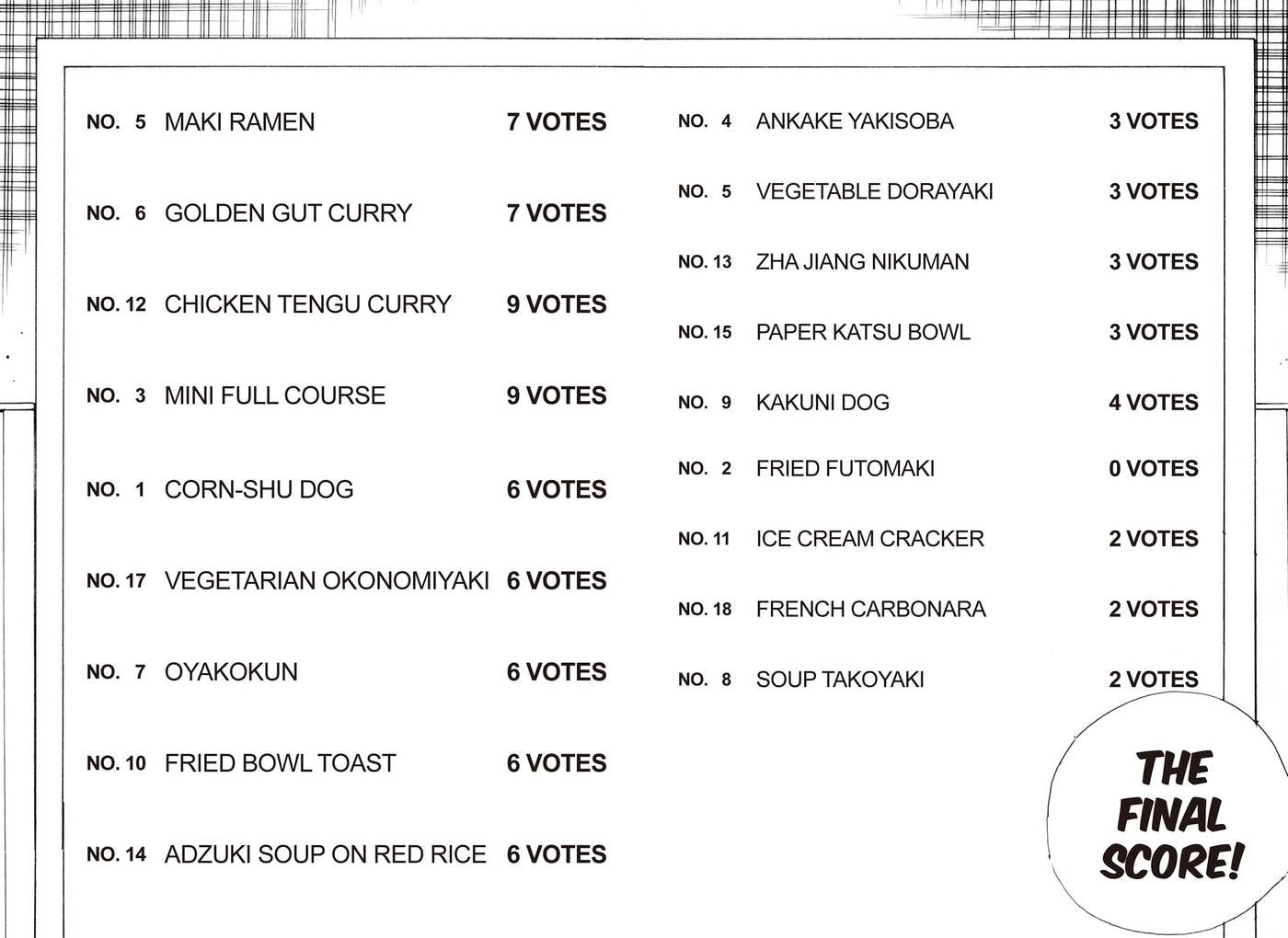 Read Food Explosion! chapter 39 image 19 on Lezhin