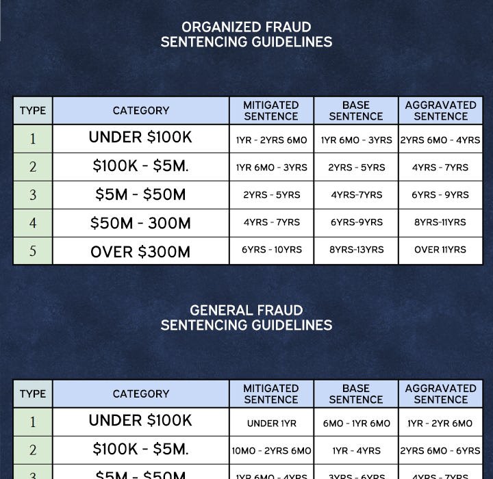 Read Fraud Smash : Prosecutor Lim