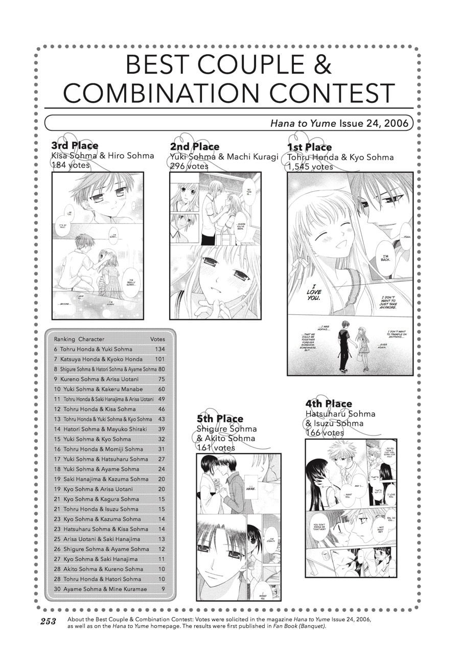 Read Fruits Basket chapter 135.2 image 20 on Lezhin