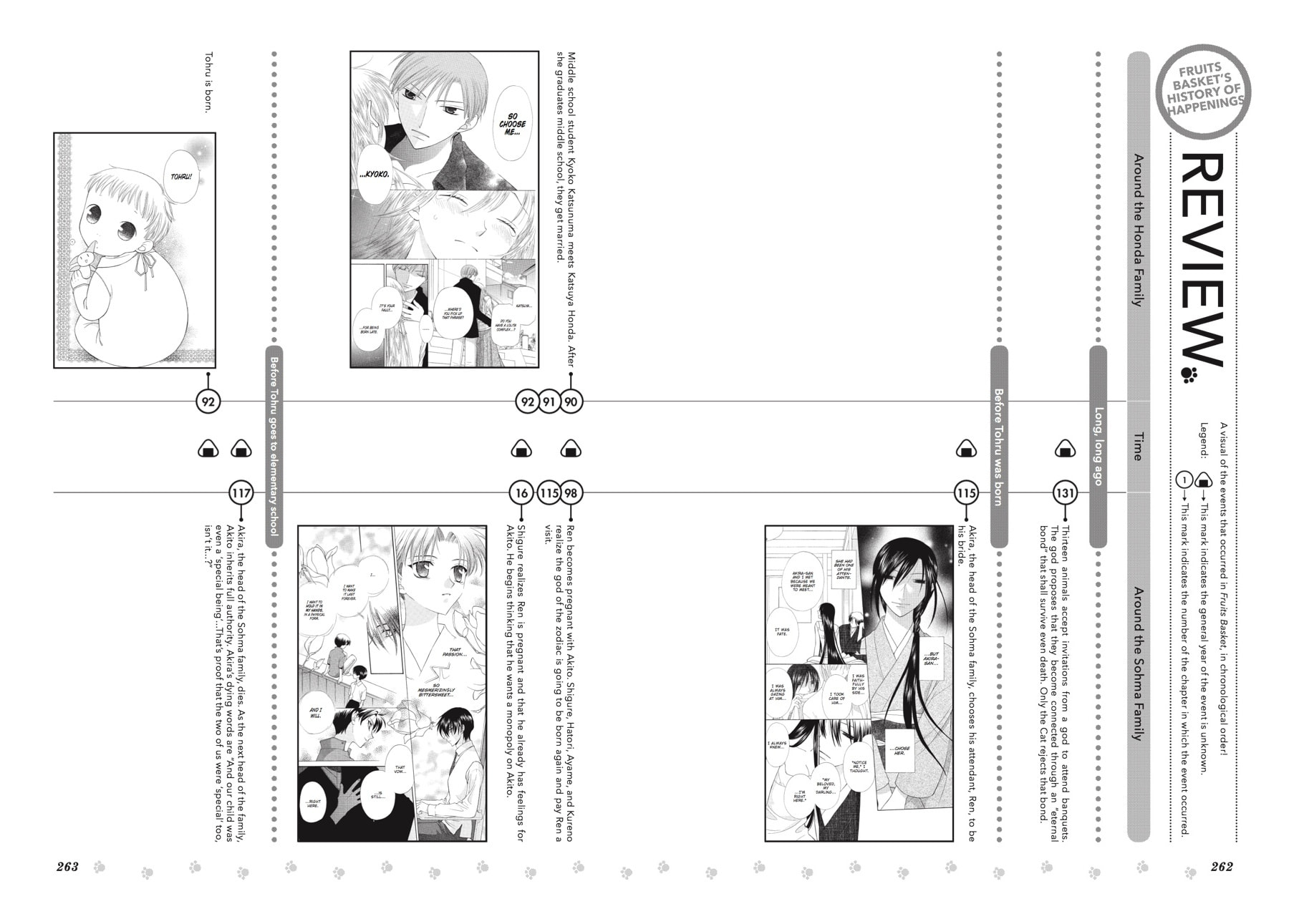 Read Fruits Basket chapter 135.2 image 26 on Lezhin