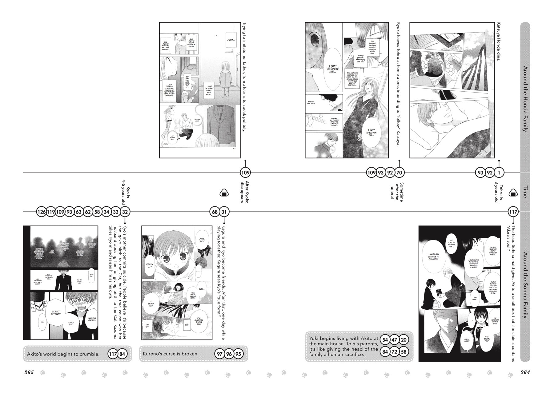 Read Fruits Basket chapter 135.2 image 27 on Lezhin