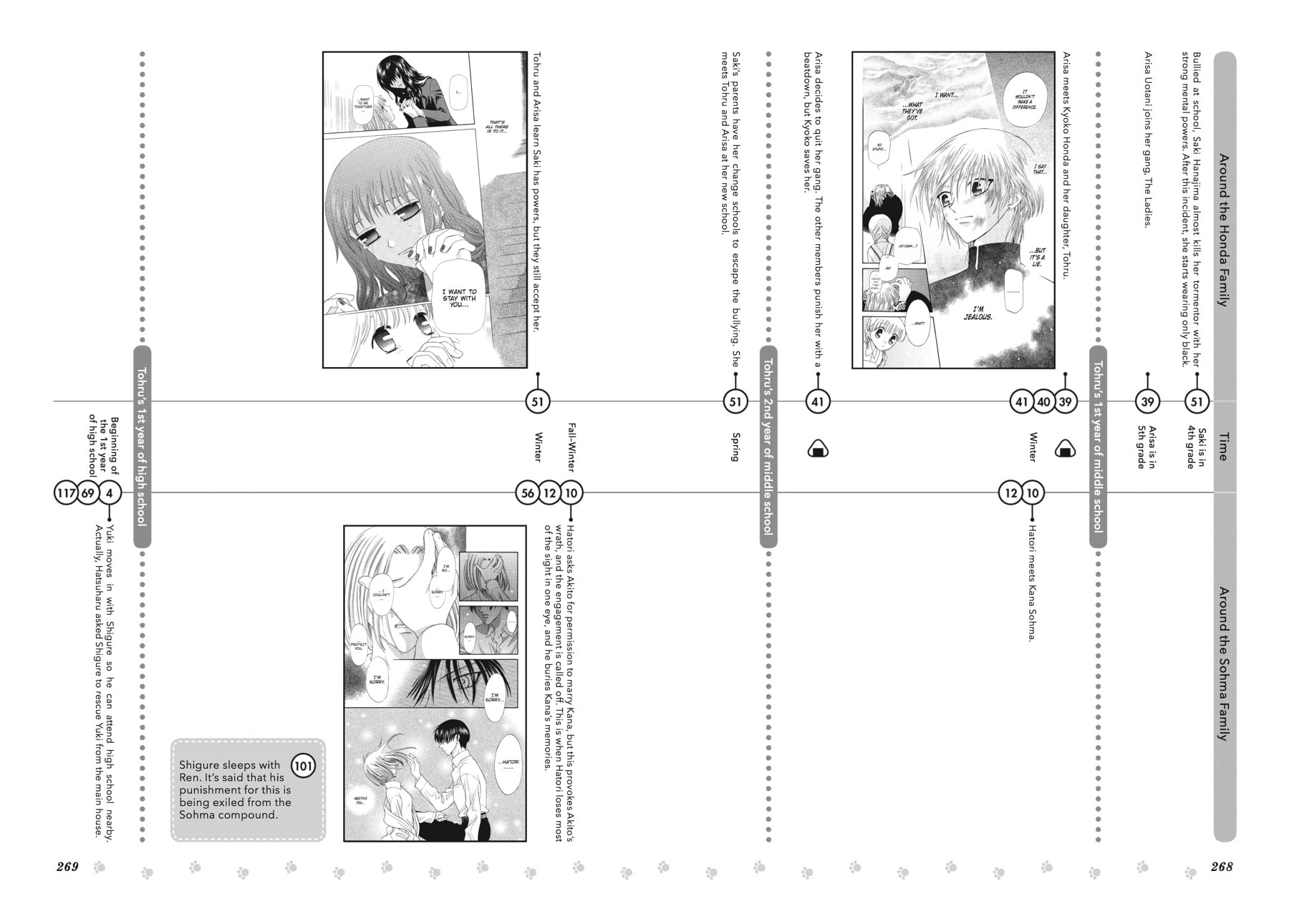 Read Fruits Basket chapter 135.2 image 29 on Lezhin