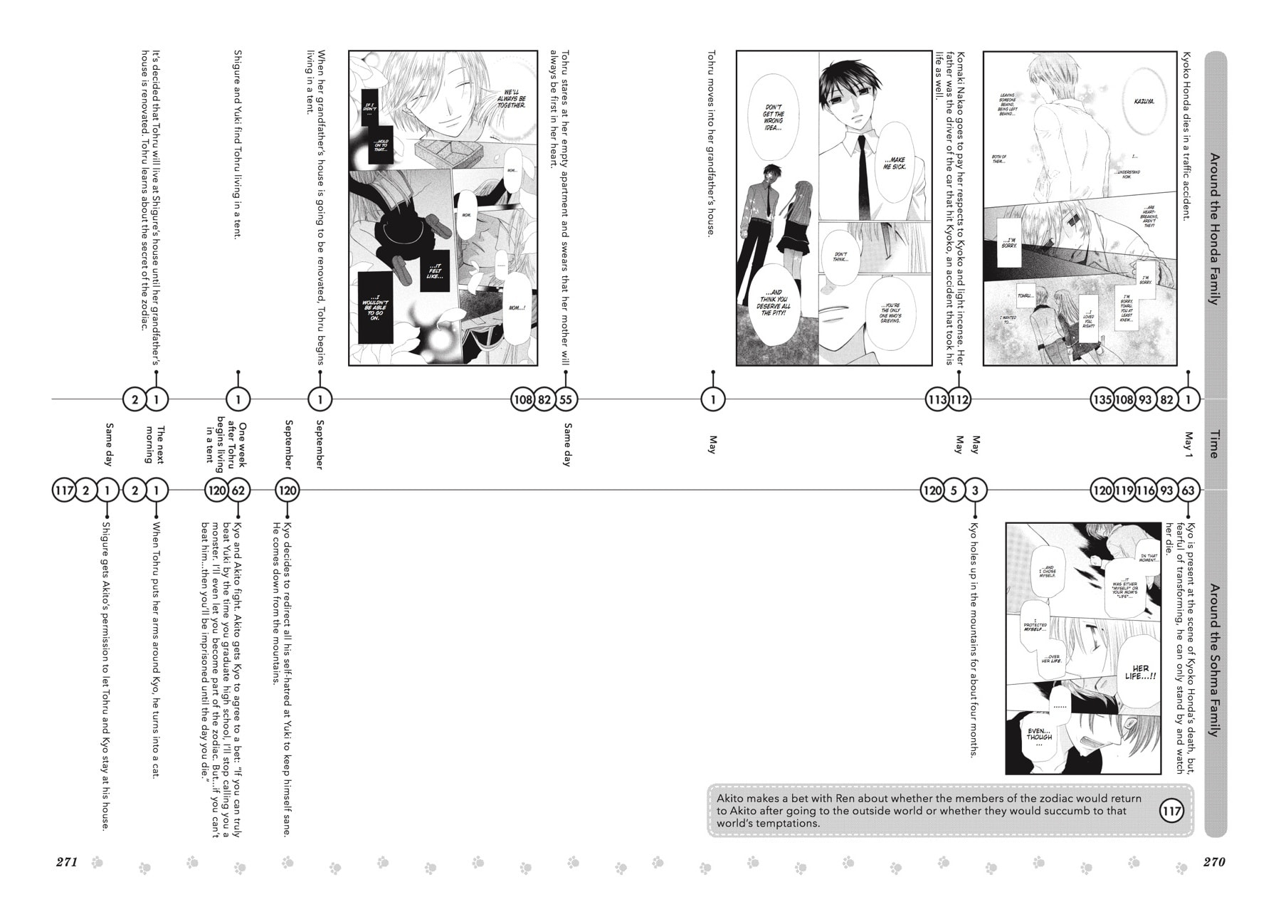 Read Fruits Basket chapter 135.2 image 30 on Lezhin