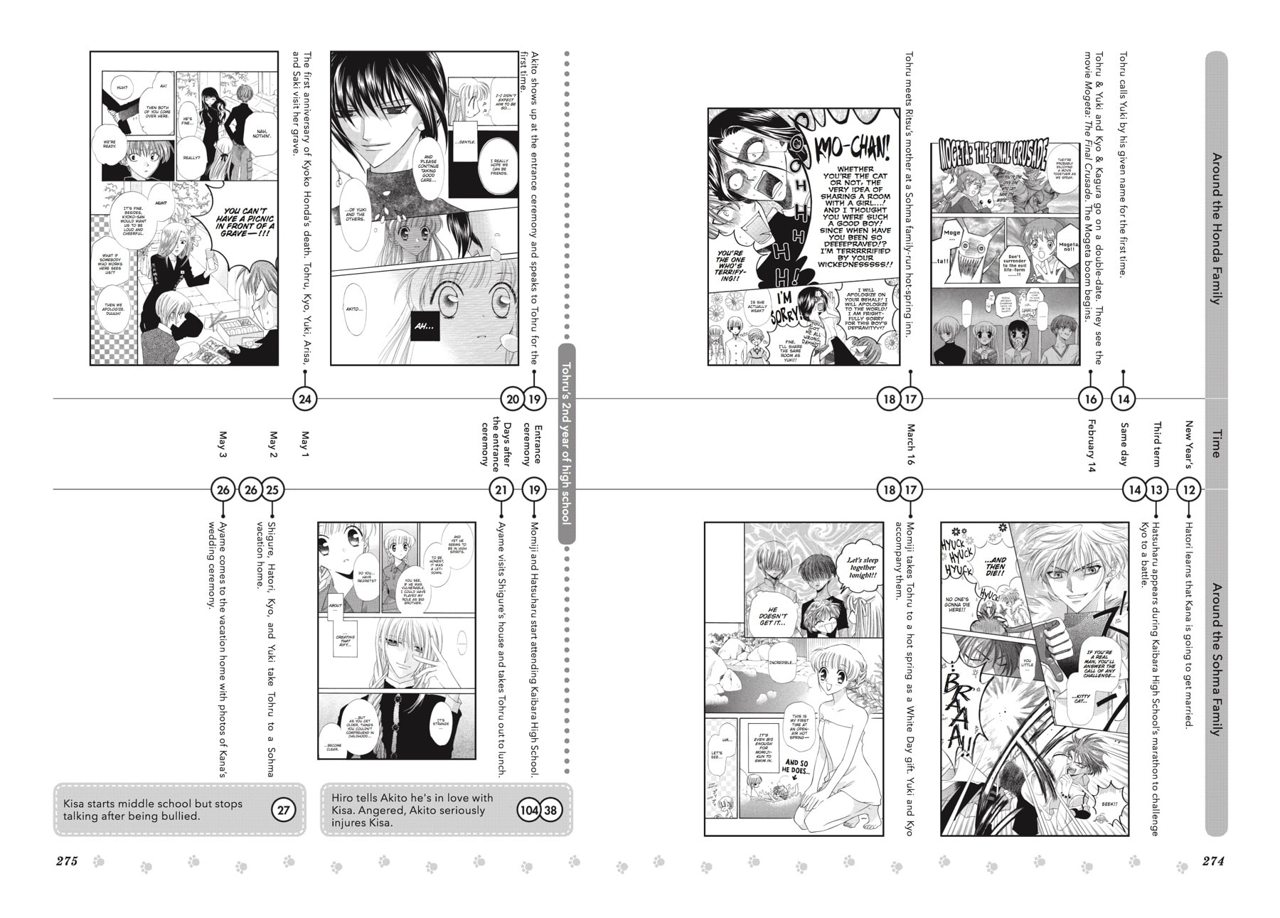 Read Fruits Basket chapter 135.2 image 32 on Lezhin