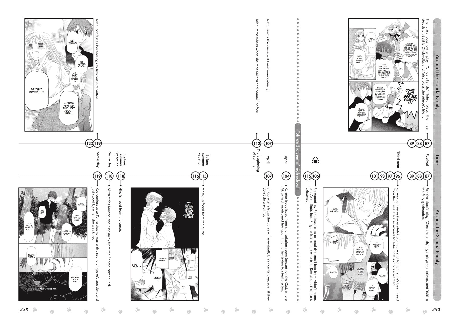 Read Fruits Basket chapter 135.2 image 36 on Lezhin