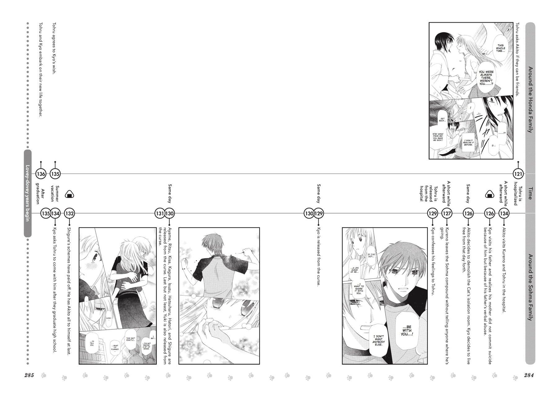Read Fruits Basket chapter 135.2 image 37 on Lezhin