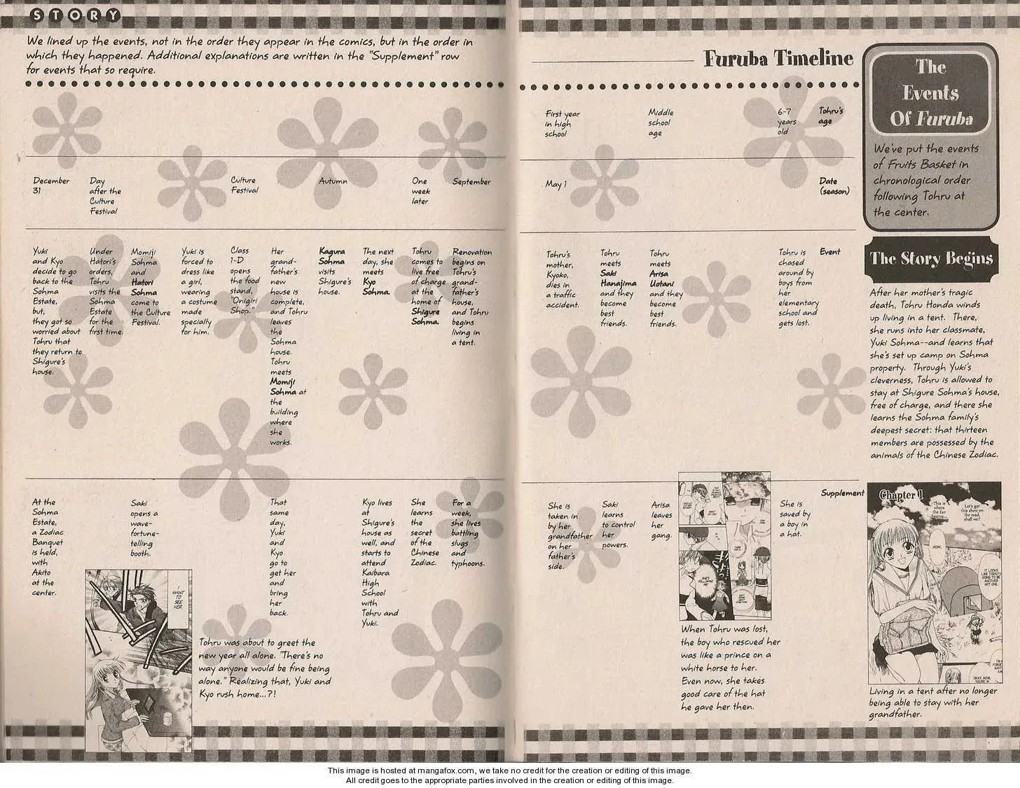 Read Fruits Basket chapter 200.1 image 15 on Lezhin