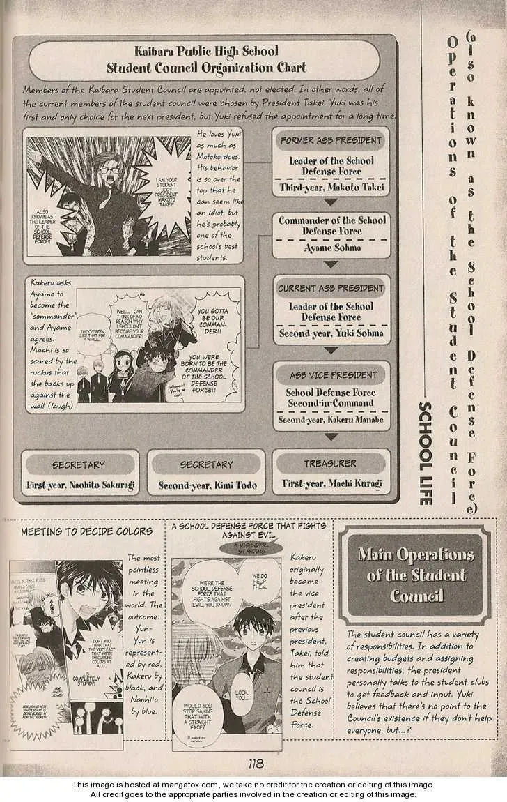 Read Fruits Basket chapter 200.3 image 1 on Lezhin
