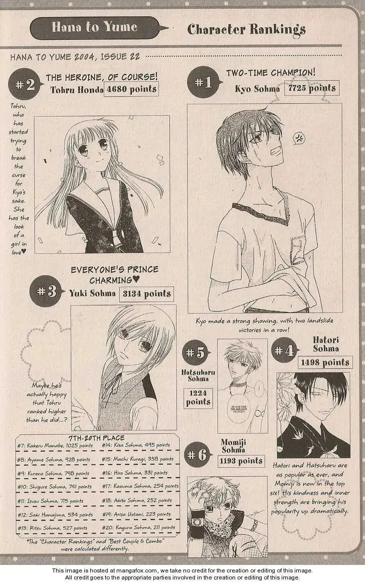 Read Fruits Basket chapter 200.4 image 16 on Lezhin