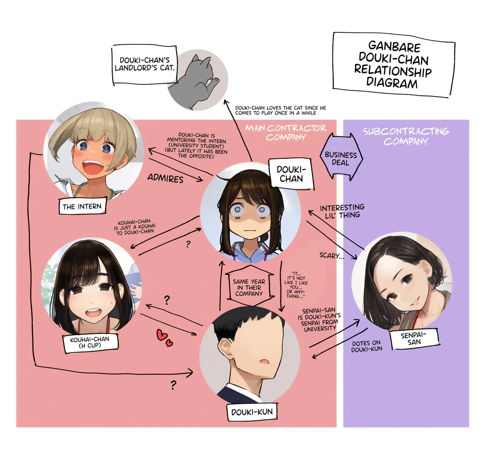 Read Ganbare, Douki-chan (Serialization) chapter 80 image 0 on Lezhin