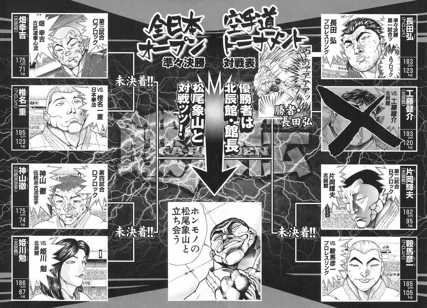 Garoden (ITAGAKI Keisuke) Chapter 166 page 4 - 