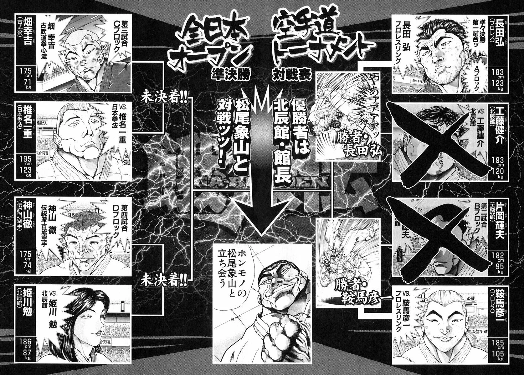 Garoden (ITAGAKI Keisuke) Chapter 176 page 4 - 