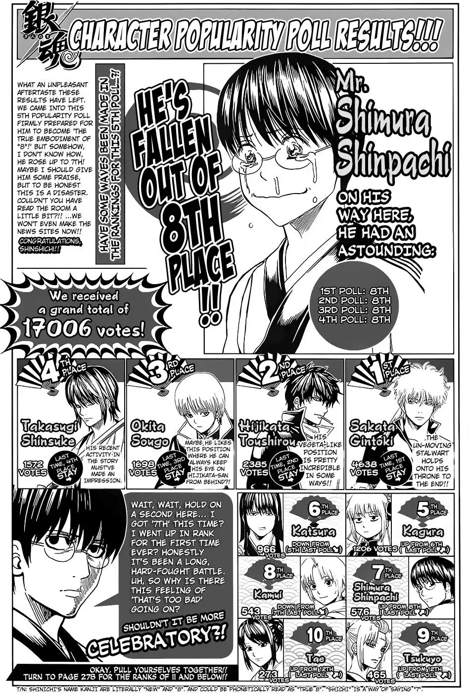 Read Gin Tama chapter 657 image 20 on Lezhin