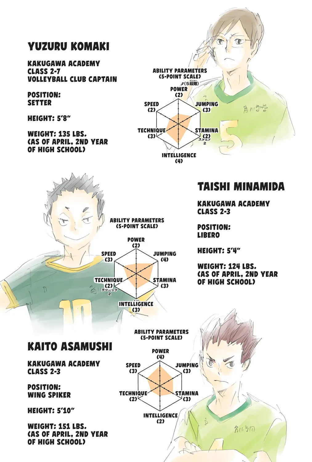 Read Haikyu!! (Official Colored) (Colored) chapter 104 image 2 on Lezhin