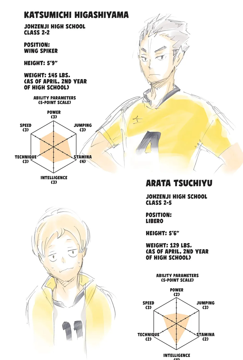 Read Haikyu!! (Official Colored) (Colored) chapter 114 image 2 on Lezhin