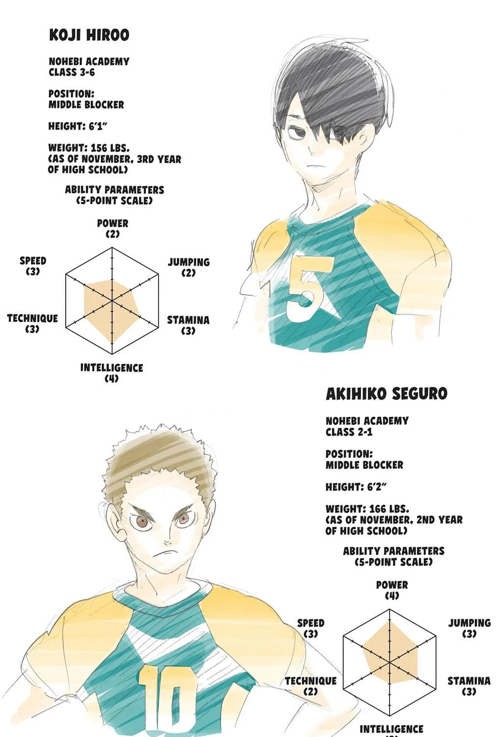 Read Haikyu!! (Official Colored) (Colored) chapter 200 image 46 on Lezhin