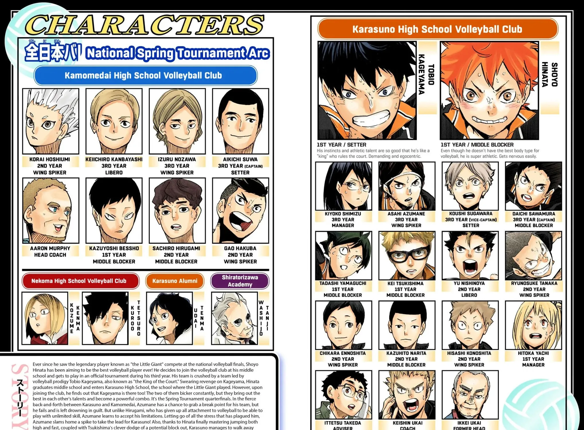 Read Haikyu!! (Official Colored) (Colored) chapter 358 image 4 on Lezhin