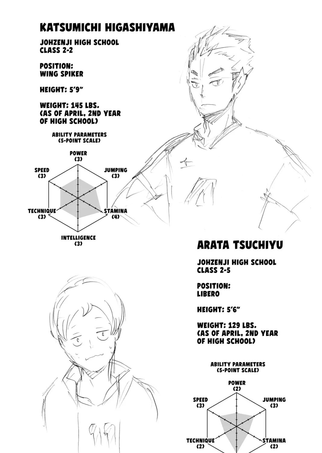 Read Haikyu!! chapter 114 image 2 on Lezhin
