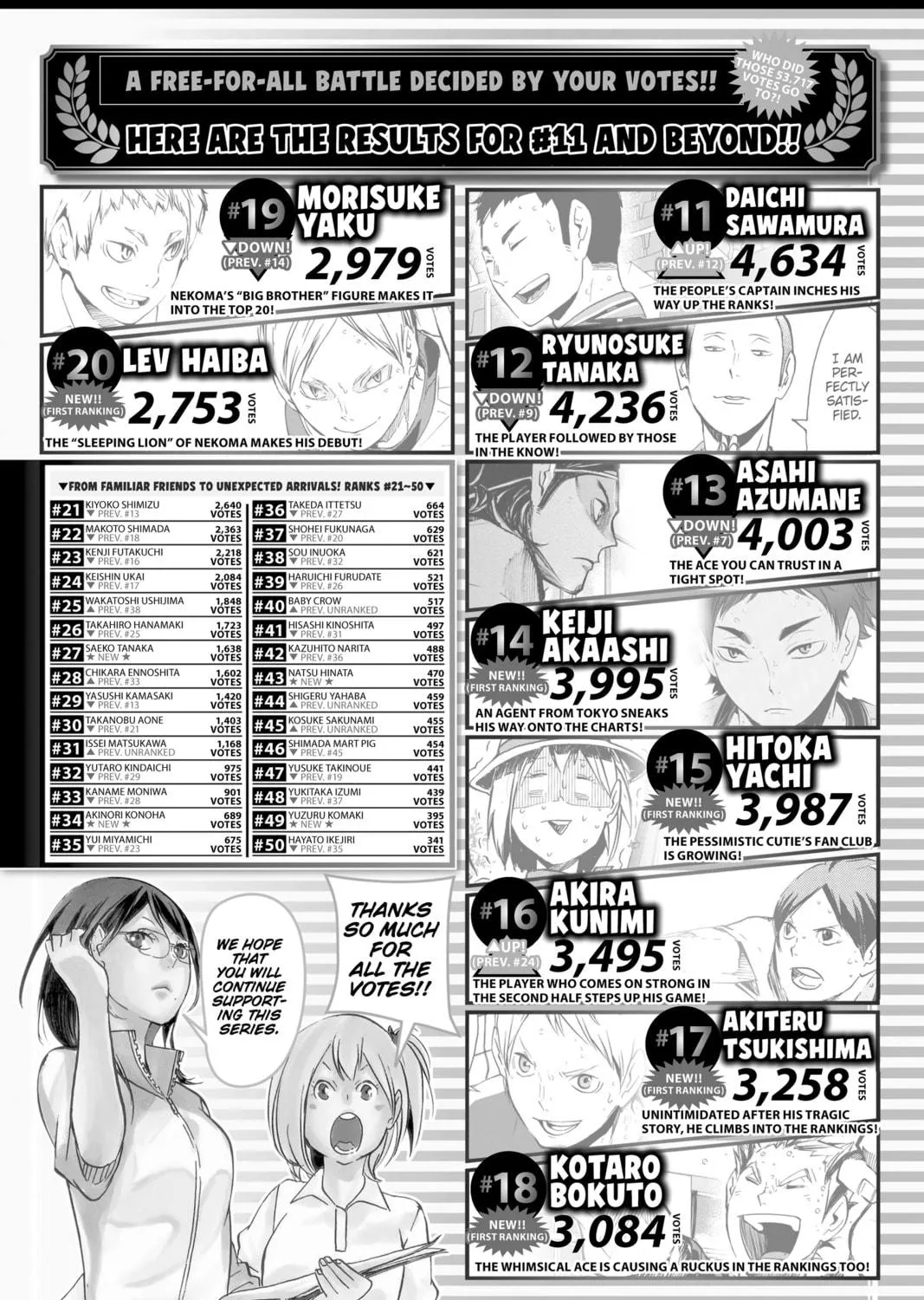 Read Haikyu!! chapter 123 image 4 on Lezhin