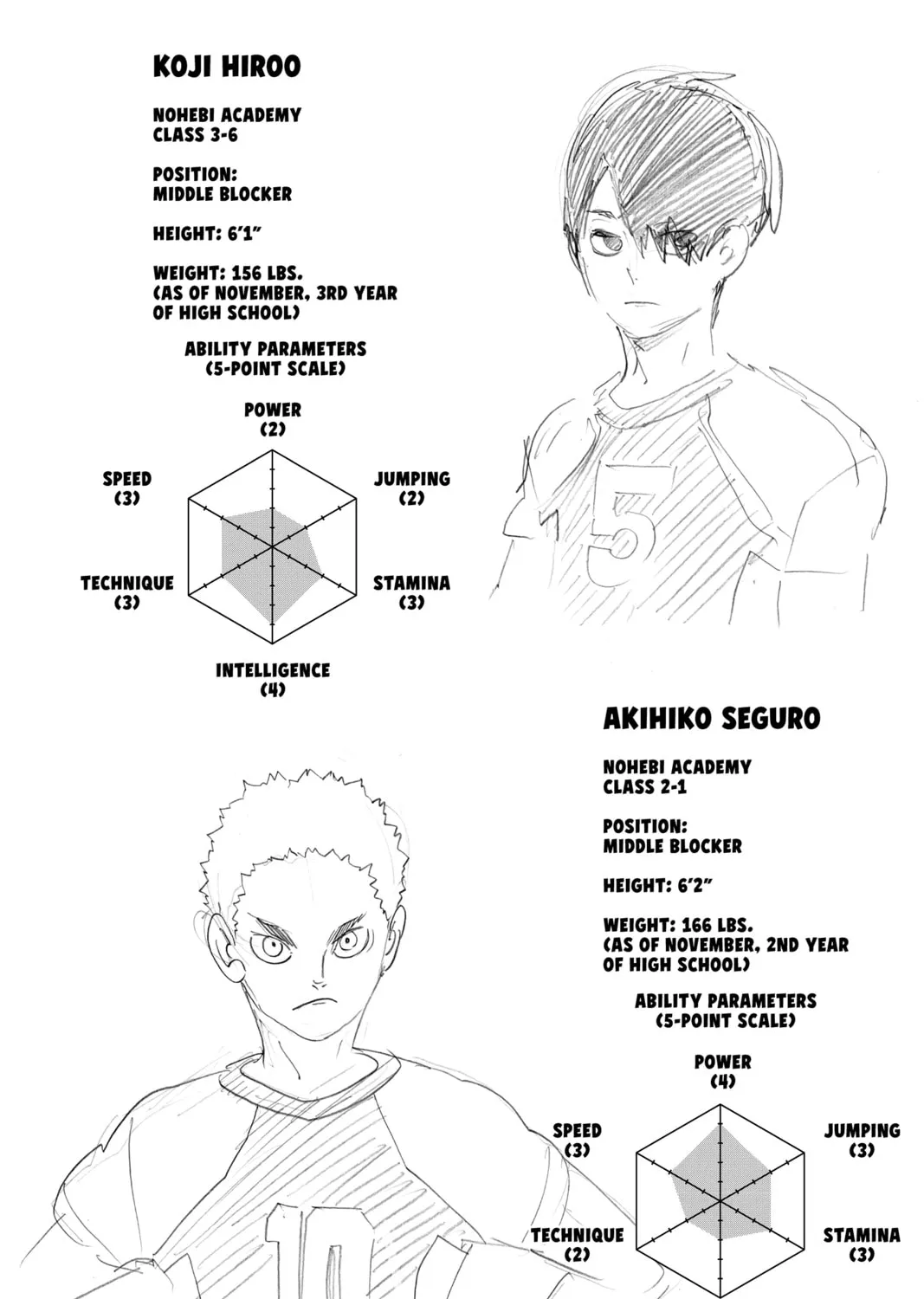Read Haikyu!! chapter 200 image 36 on Lezhin