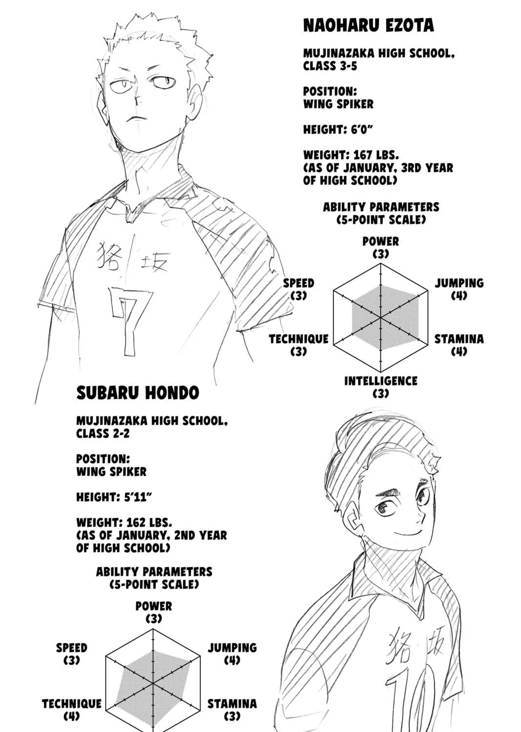 Read Haikyu!! chapter 335 image 38 on Lezhin