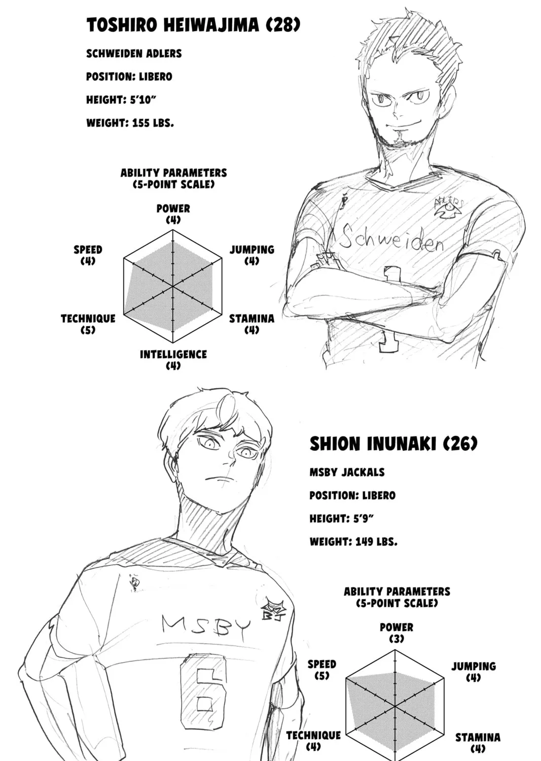 Read Haikyu!! chapter 396 image 36 on Lezhin