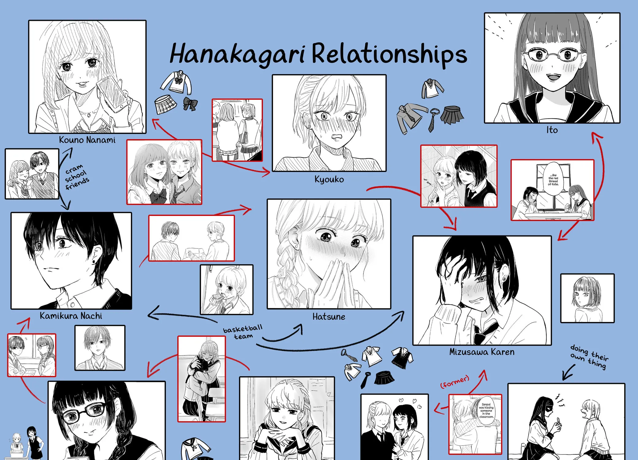 Read Hanakagari chapter 7 image 4 on Lezhin