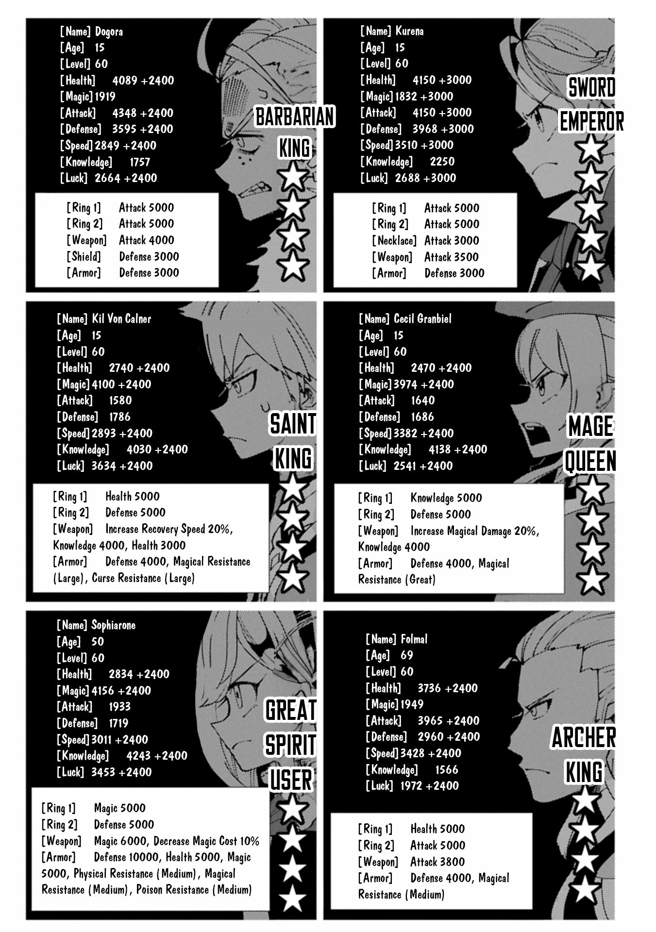 Hell Mode Chapter 77.2 page 2 - 