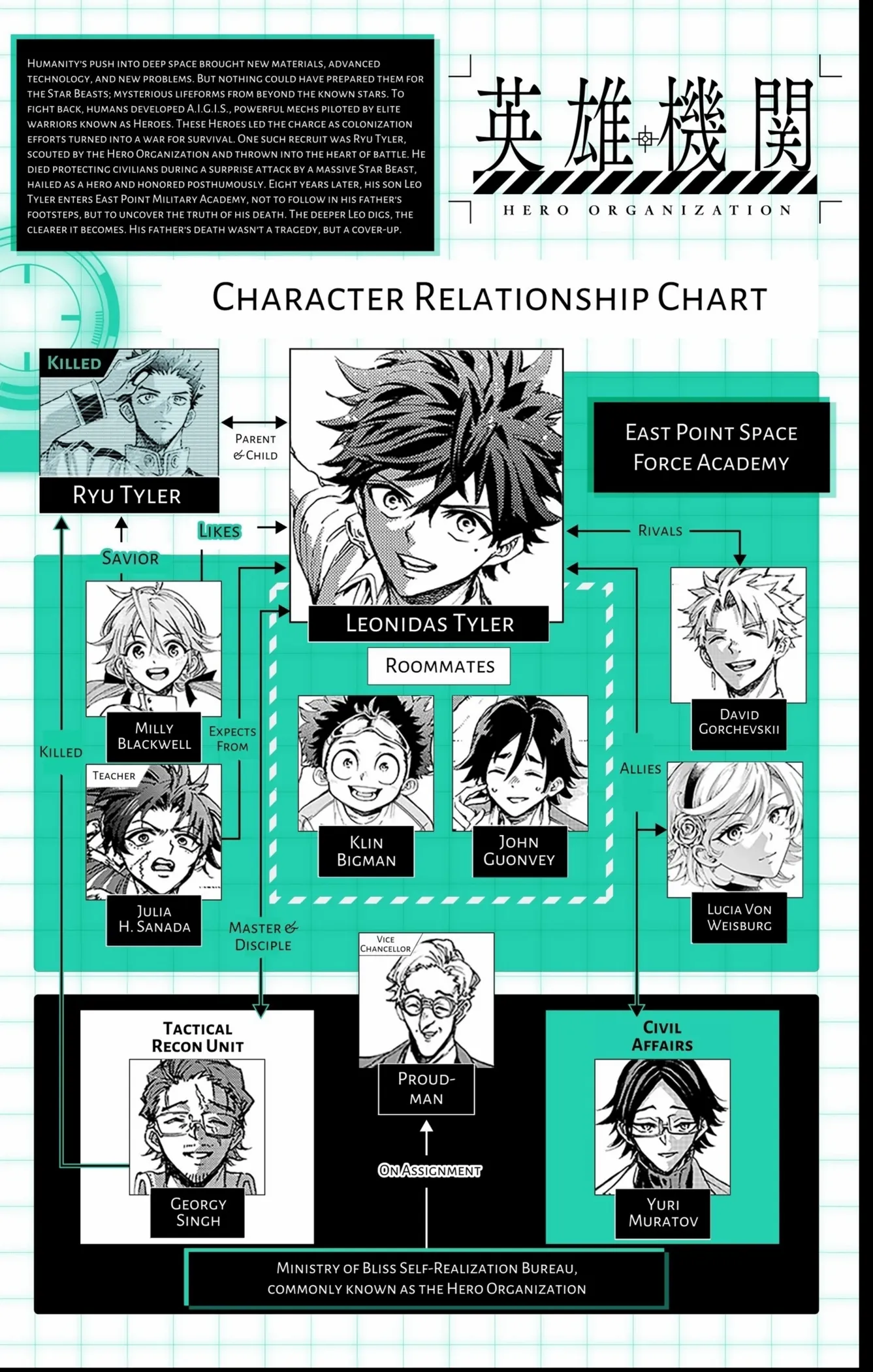 Read Hero Organization chapter 43 image 21 on Lezhin