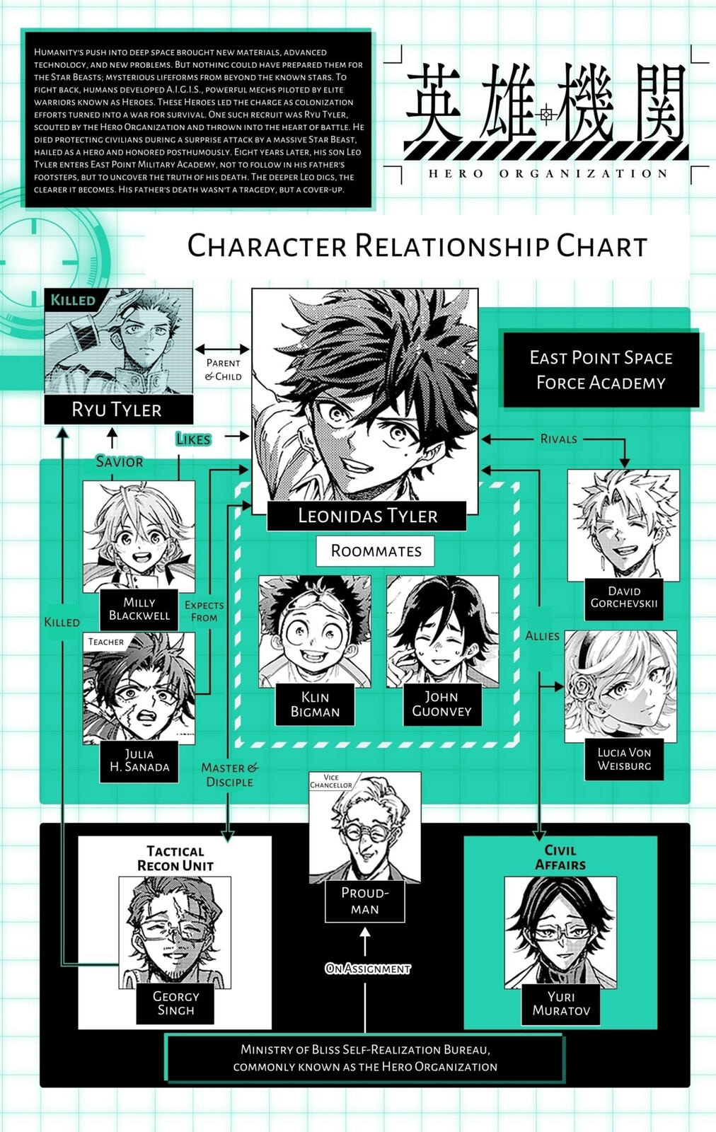 Read Hero Organization chapter 54 image 19 on Lezhin