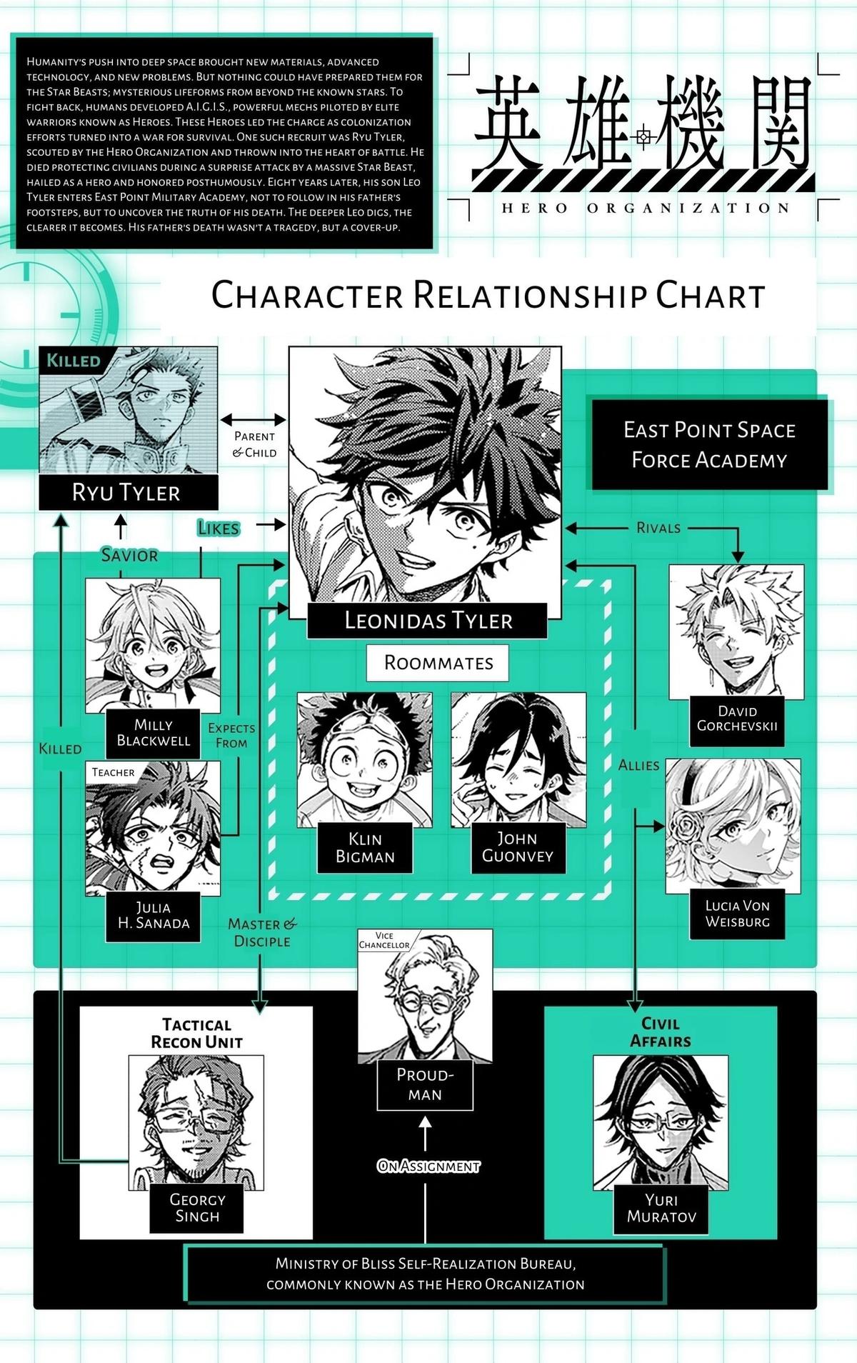 Read Hero Organization chapter 64 image 19 on Lezhin