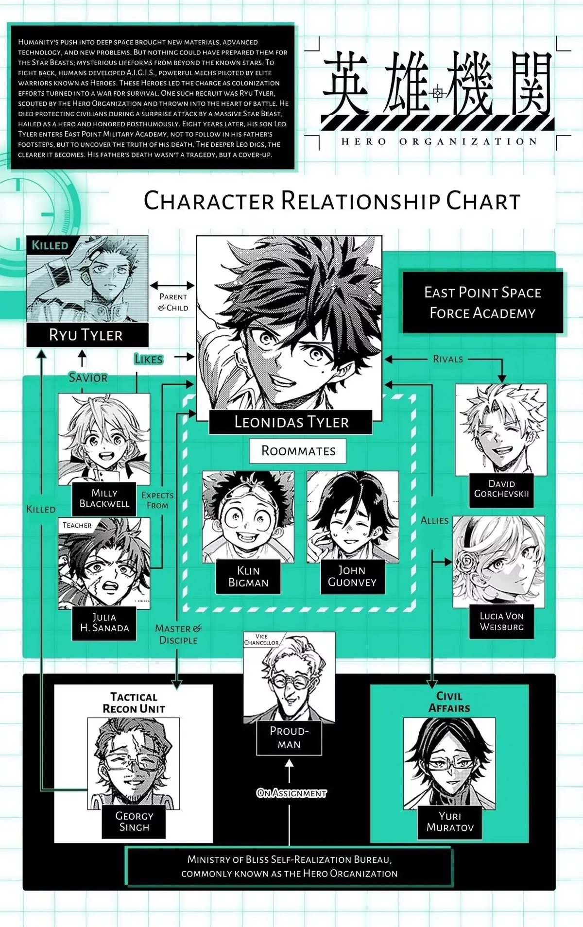 Read Hero Organization chapter 65 image 24 on Lezhin