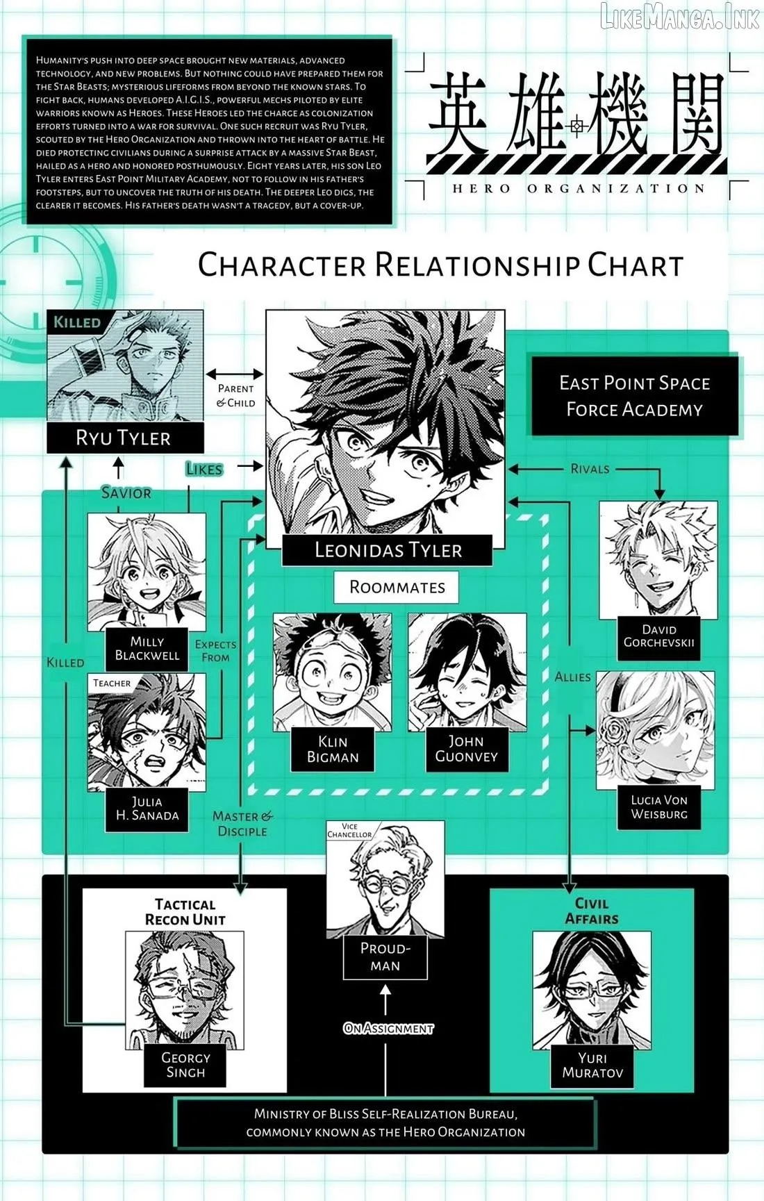 Hero Organization Chapter 69 page 20 - 