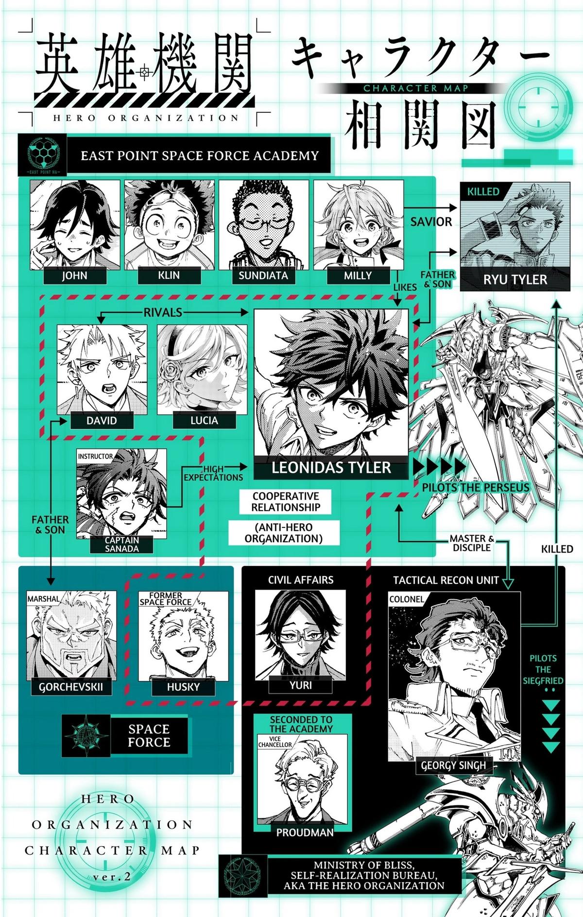 Hero Organization Chapter 70 page 20 - 