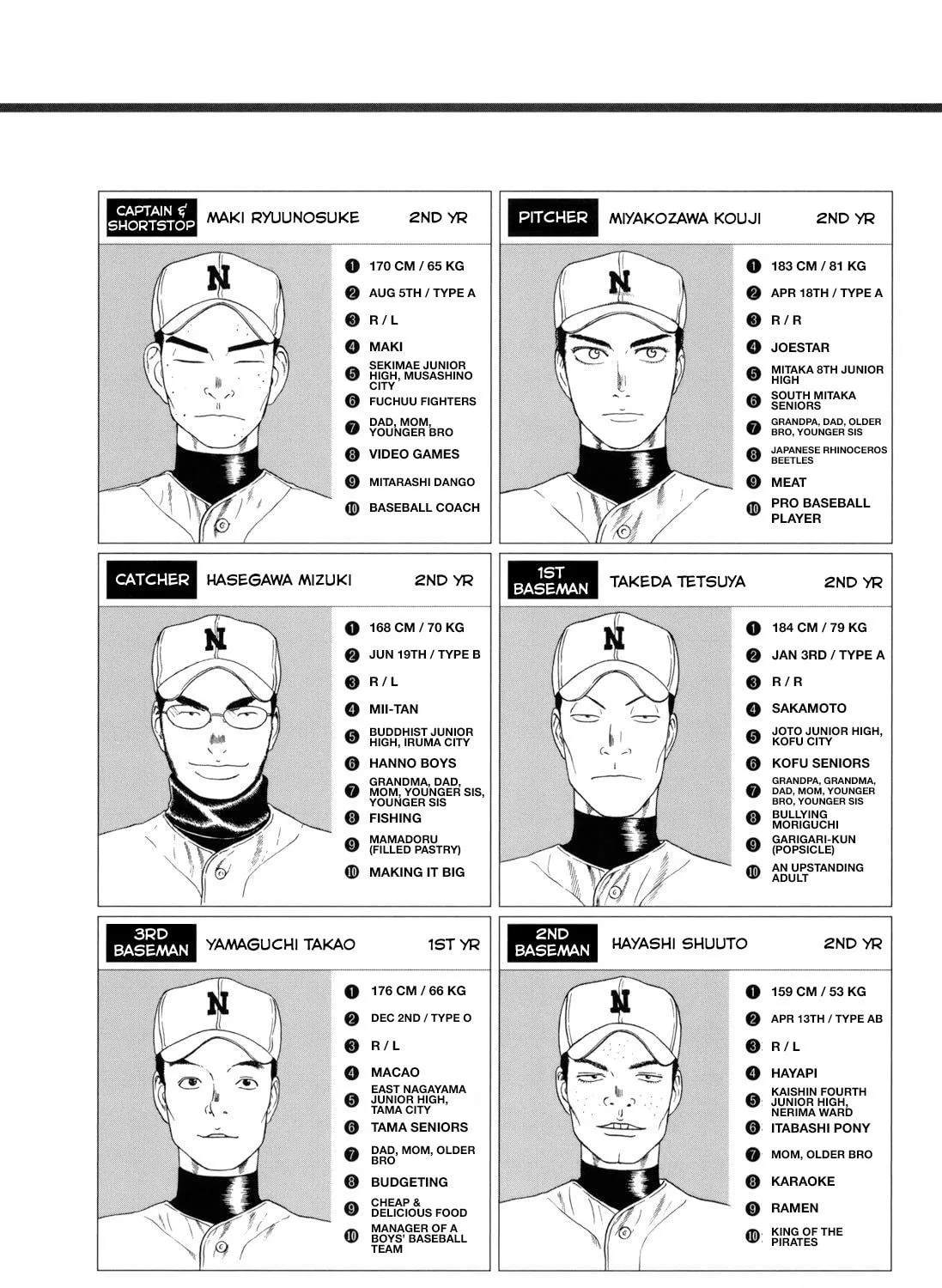 Read High School Baseball Player Zawa chapter 83 image 10 on Lezhin
