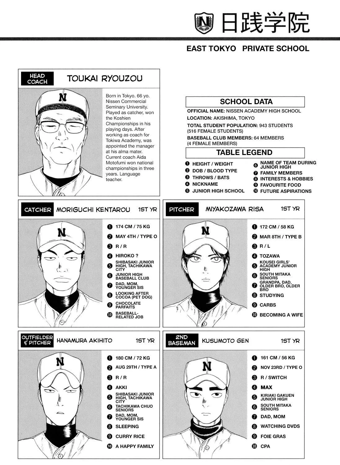 Read High School Baseball Player Zawa chapter 83 image 8 on Lezhin