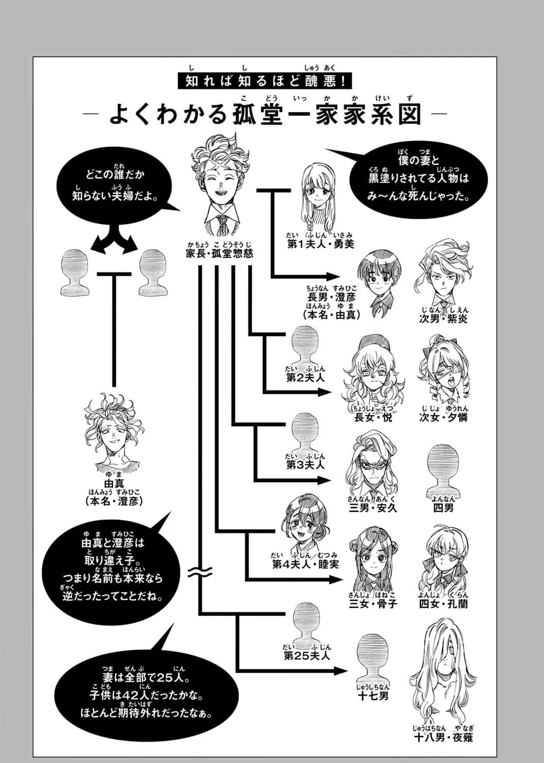 Read Honeko Akabane