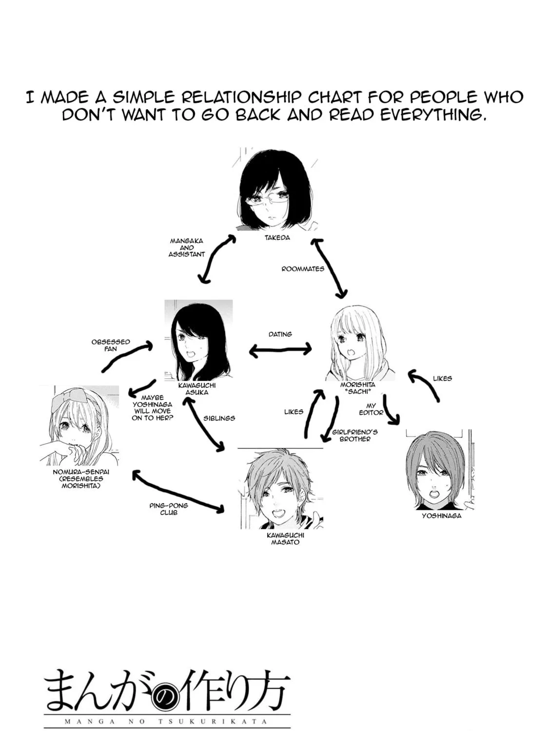 Read How To Make Manga chapter 47 image 38 on Lezhin