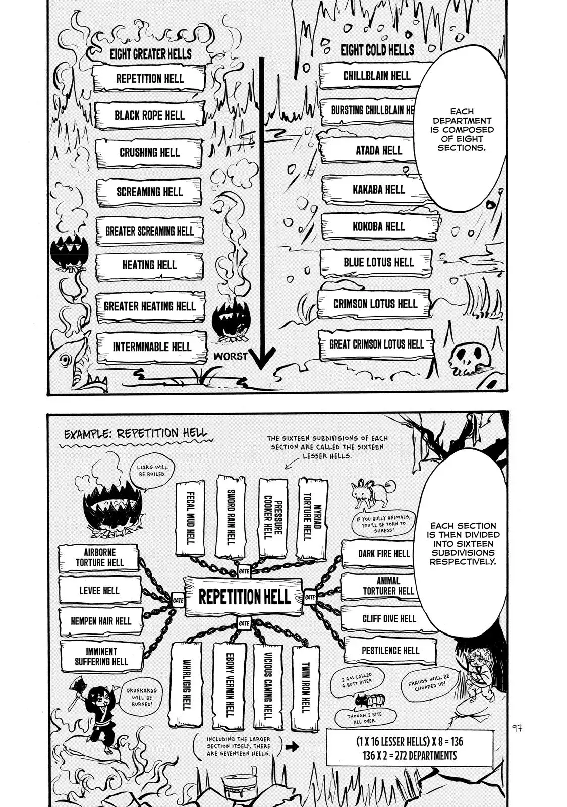 Read Hozuki